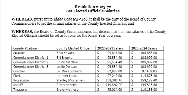 Bob Norris Annual Kootenai County Sheriff Salary 2023-24